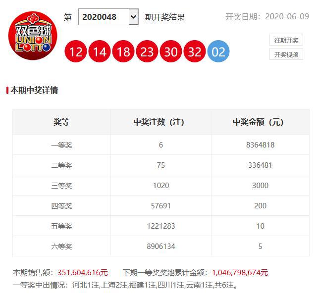 澳門六開獎開彩結(jié)果查詢，輕松掌握最新開獎動態(tài)，澳門六開獎最新結(jié)果查詢，輕松掌握開獎動態(tài)
