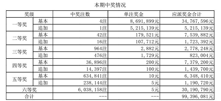 澳門六點彩開獎結(jié)果及彩票文化深度解析，澳門六點彩開獎結(jié)果與彩票文化深度探究
