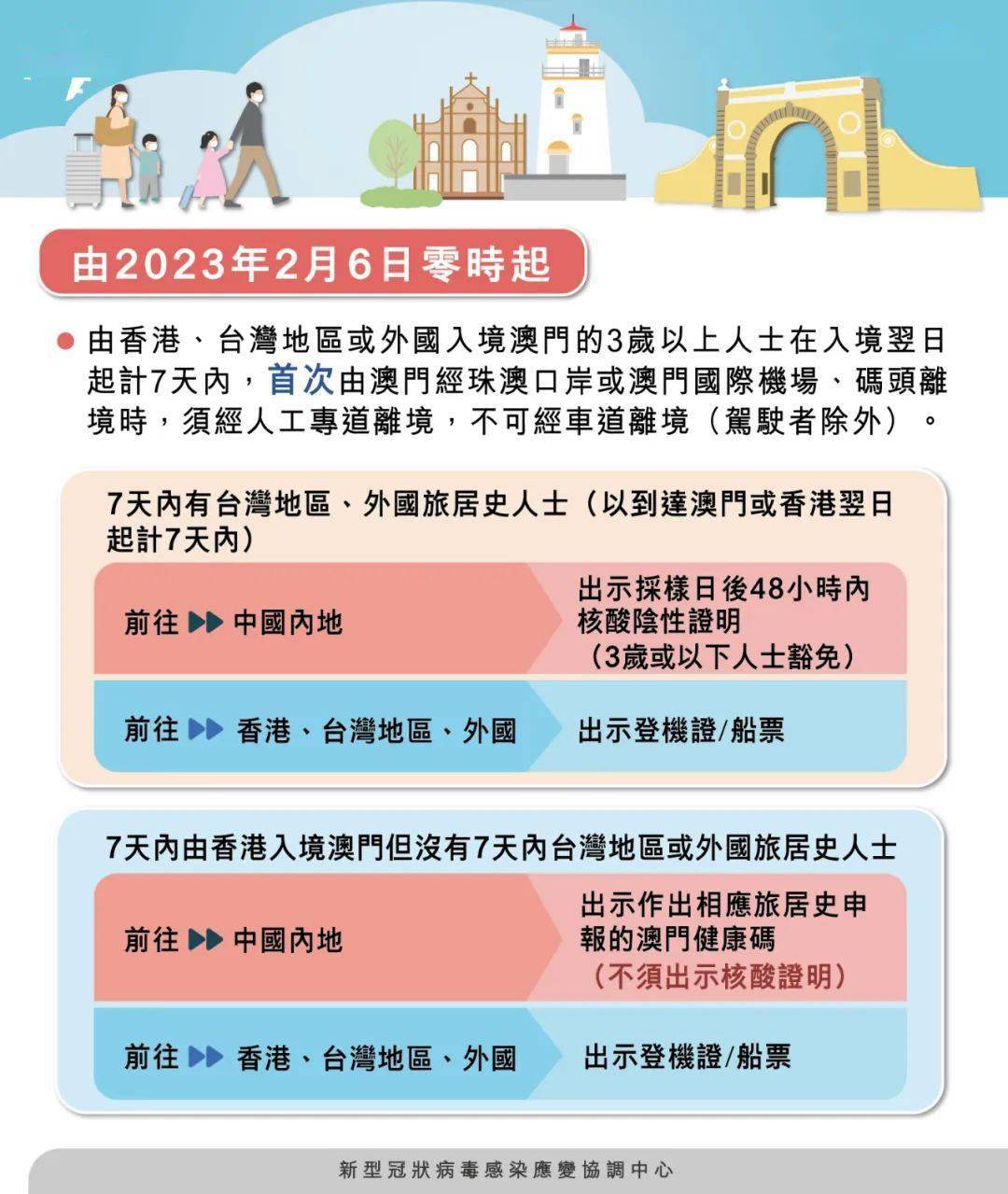 澳門四肖八碼期期準(zhǔn)免費(fèi)公開——揭秘背后的秘密與真相，澳門四肖八碼期期準(zhǔn)揭秘，秘密與真相大公開