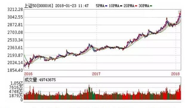 新澳開獎結(jié)果走勢圖近50期分析與預(yù)測，新澳開獎結(jié)果走勢圖近50期分析與預(yù)測，揭秘未來趨勢