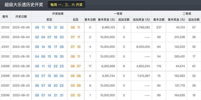 2023年今晚新澳開獎結(jié)果回顧與展望，2023年新澳開獎結(jié)果回顧與展望，未來趨勢揭秘