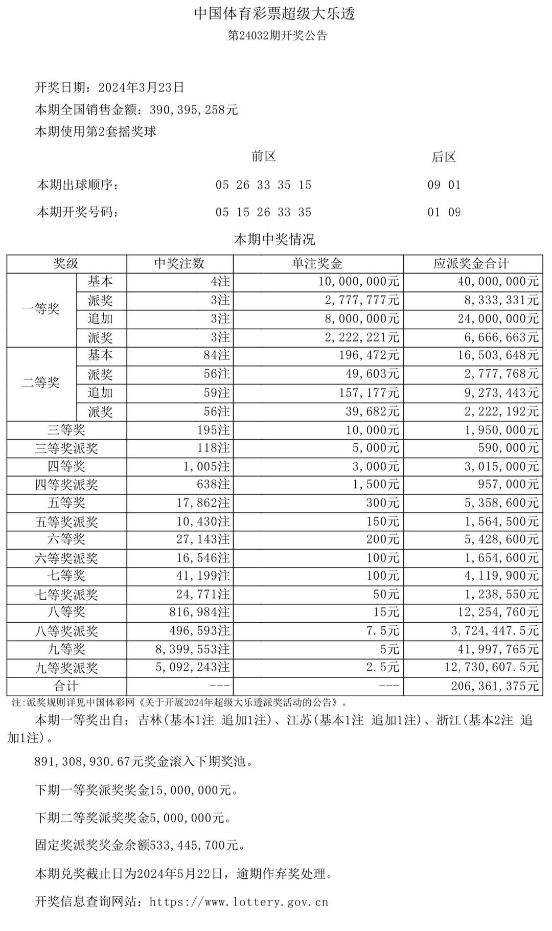 澳門六采開獎結(jié)果表，解密彩票背后的故事，澳門六采彩票背后的故事與開獎結(jié)果表解密