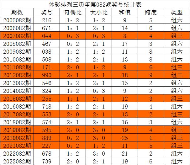 今晚三中三必中號碼，揭秘彩票預(yù)測的秘密，揭秘彩票預(yù)測秘密，今晚三中三必中號碼預(yù)測分析