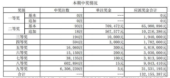 新澳門開獎(jiǎng)結(jié)果2025開獎(jiǎng)記錄，探索彩票背后的秘密與策略，彩票背后的秘密與策略，新澳門開獎(jiǎng)結(jié)果2025開獎(jiǎng)記錄探索