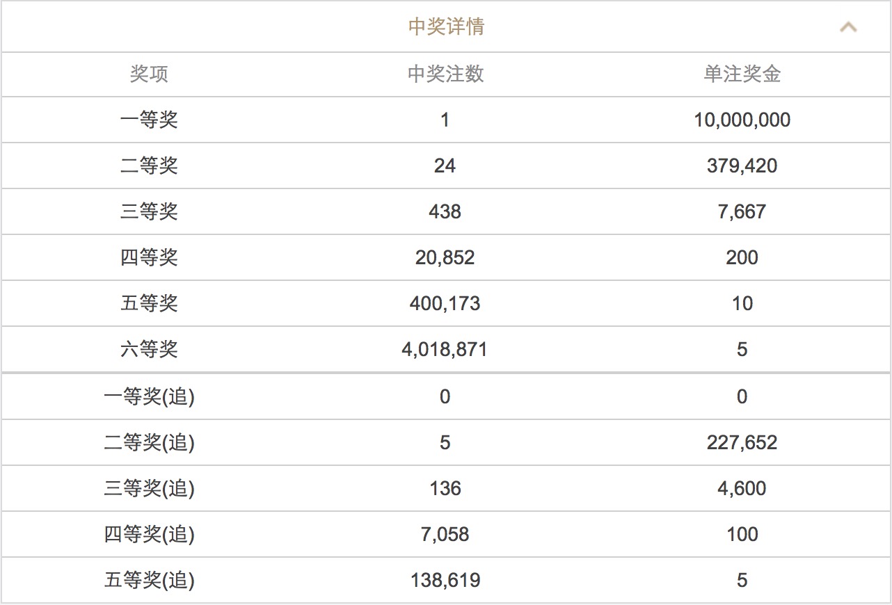 澳門六開彩開獎(jiǎng)結(jié)果查詢 2025年最新動(dòng)態(tài)，澳門六開彩開獎(jiǎng)結(jié)果查詢，最新動(dòng)態(tài)揭曉，2025年開獎(jiǎng)資訊速遞