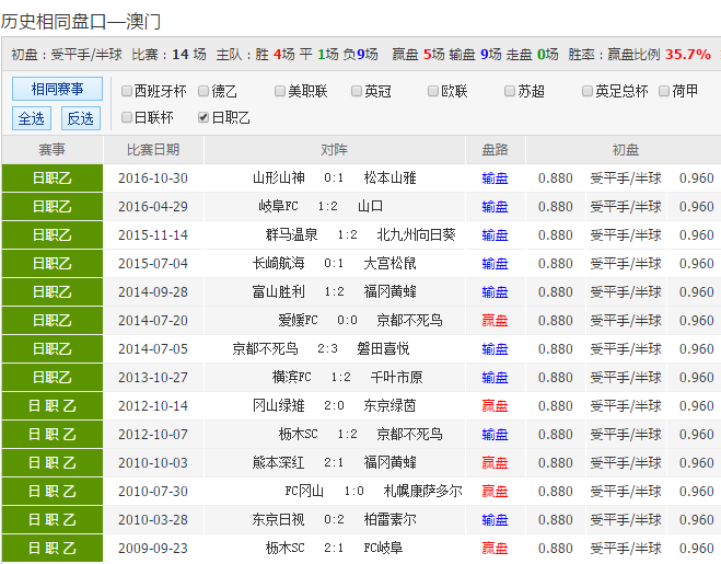 24年新澳彩資料免費長期公開，一網(wǎng)打盡所有信息，獨家揭秘，最新澳彩資料一網(wǎng)打盡，免費公開長期更新！