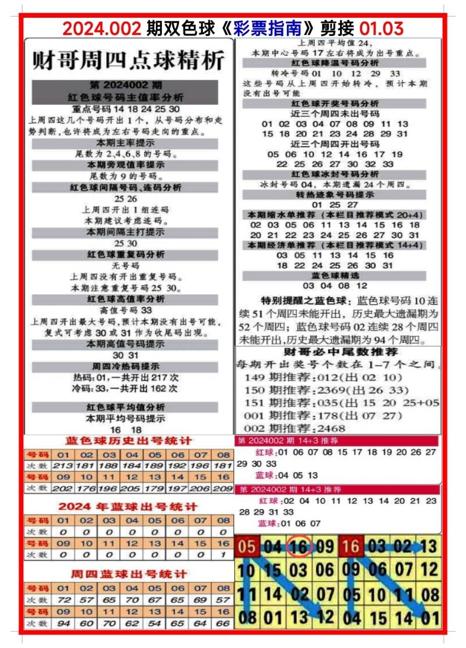 白小姐三肖三碼期期準(zhǔn)免，揭秘真相與背后的秘密，揭秘白小姐三肖三碼期期準(zhǔn)免的真相與背后秘密