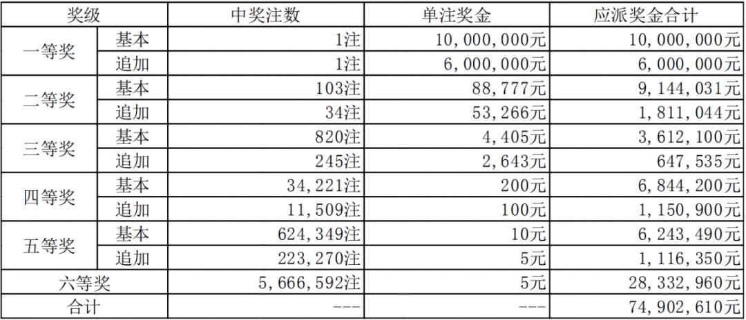 新澳門六開獎結(jié)果碼解析與探討，澳門六開獎結(jié)果碼深度解析與探討