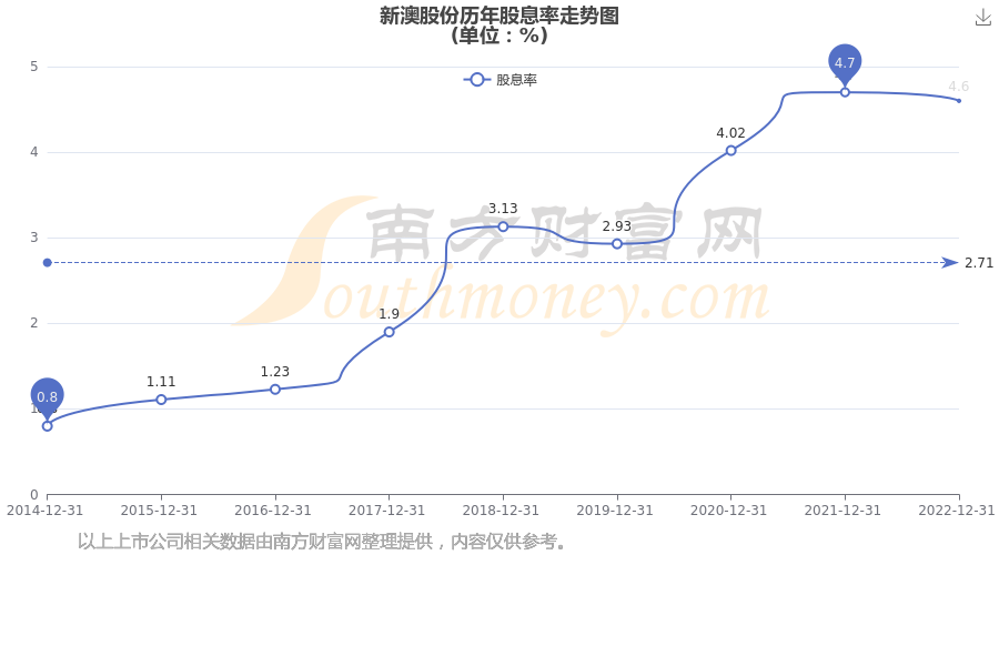 新澳開獎結(jié)果公布，探索未來的幸運之門（關(guān)鍵詞，新澳開獎結(jié)果公布），新澳開獎結(jié)果公布，開啟未來幸運之門探索之旅