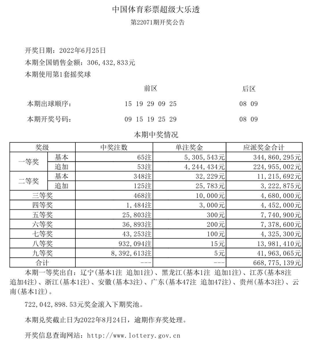 香港今晚六給彩開獎結(jié)果及彩票背后的故事，香港六給彩開獎結(jié)果及背后故事揭秘