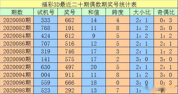 澳門一碼一碼精準預測，揭秘真實準確的預測方法與技巧，澳門一碼精準預測揭秘，真實有效的預測方法與技巧探索