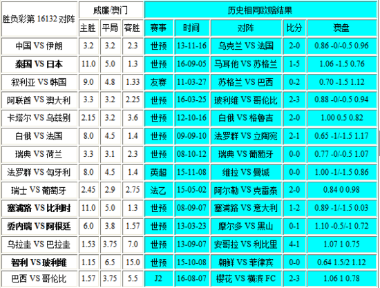新澳門彩歷史開獎記錄走勢圖——深度解析與策略探討，澳門彩歷史開獎記錄走勢圖深度解析及策略探討