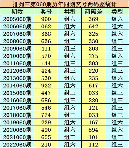 香港二四六天天開獎(jiǎng)免費(fèi)結(jié)果，深度解析與預(yù)測，香港二四六天天開獎(jiǎng)結(jié)果深度解析與預(yù)測，免費(fèi)開獎(jiǎng)結(jié)果探討