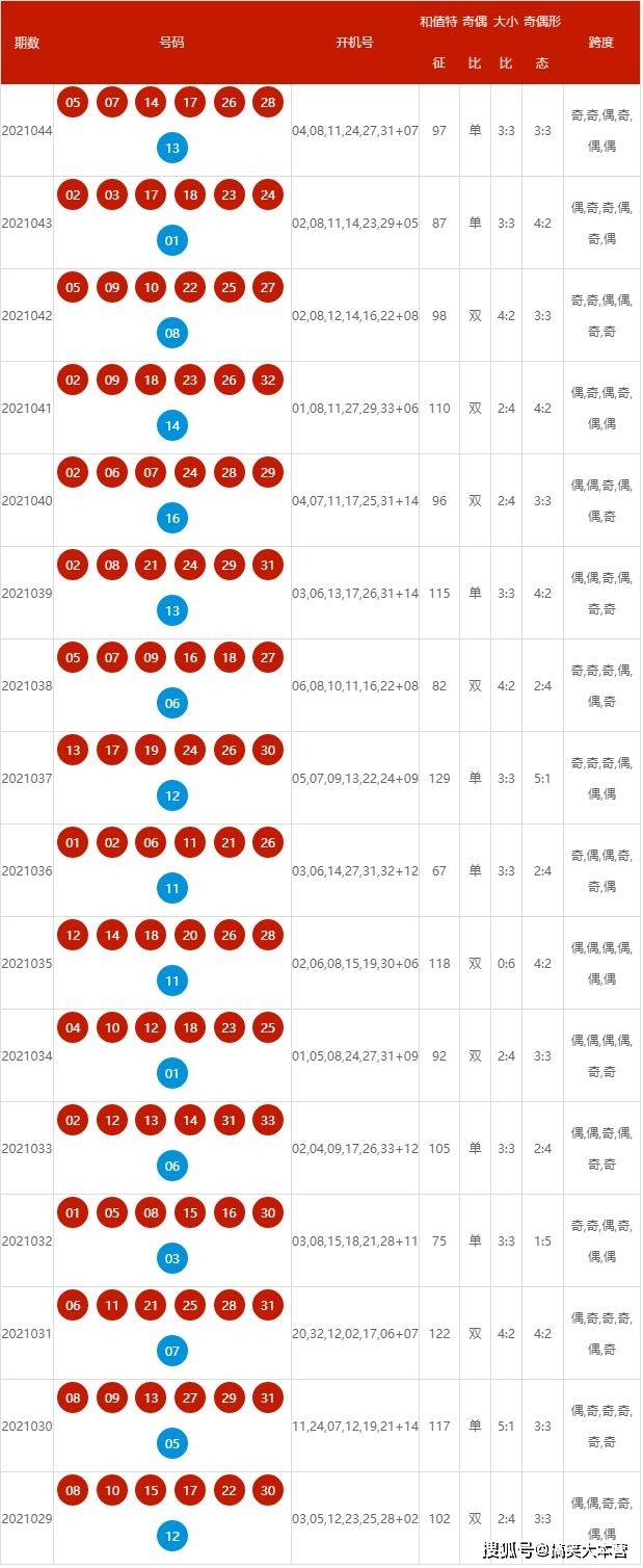2025新奧歷史開獎記錄查詢號碼表及優(yōu)化策略，新奧歷史開獎記錄查詢號碼表與策略優(yōu)化指南