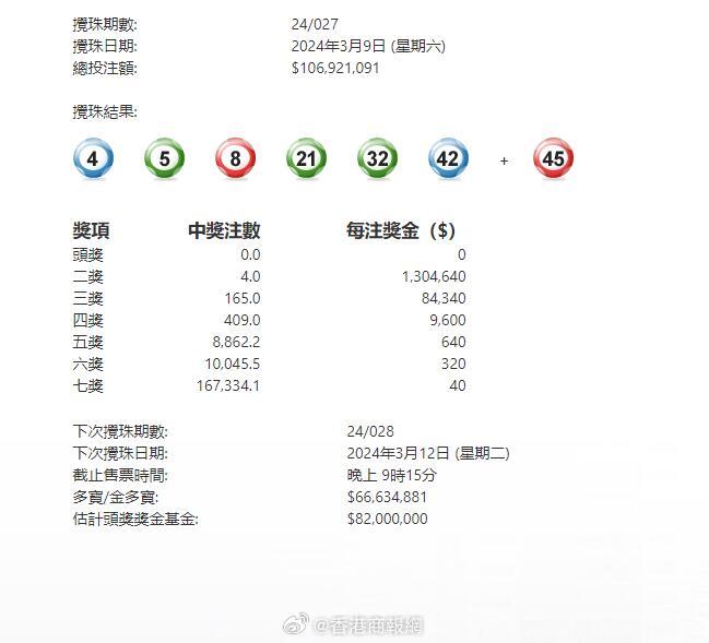 澳門六星彩攪珠結(jié)果今晚開獎，揭秘彩票背后的秘密與策略，澳門六星彩攪珠結(jié)果揭曉，彩票背后的秘密與策略揭秘