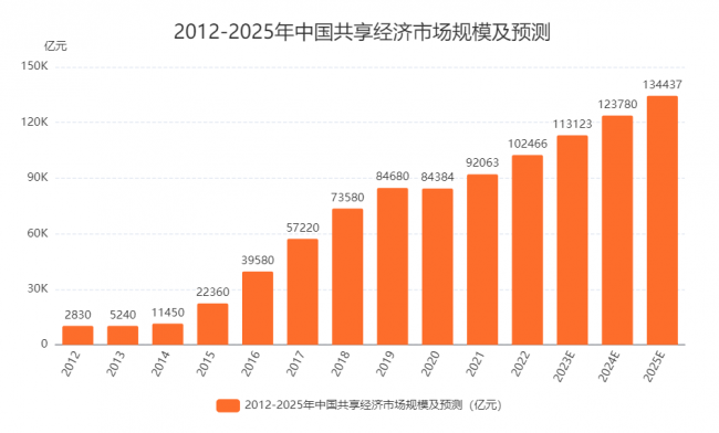 探索未來新奧彩票的走勢，2025年最近開獎記錄分析，未來新奧彩票走勢探索，2023年開獎記錄分析與預(yù)測