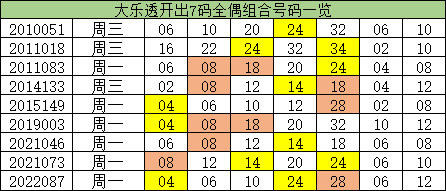 澳門一碼一碼精準預測，揭秘A07版預測真相與奧秘，澳門一碼精準預測揭秘，A07版預測真相與奧秘探索