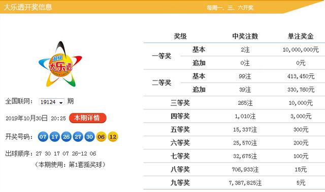 新澳9點(diǎn)30分精準(zhǔn)開(kāi)獎(jiǎng)，揭秘彩票背后的秘密，揭秘新澳9點(diǎn)30分精準(zhǔn)開(kāi)獎(jiǎng)彩票背后的秘密