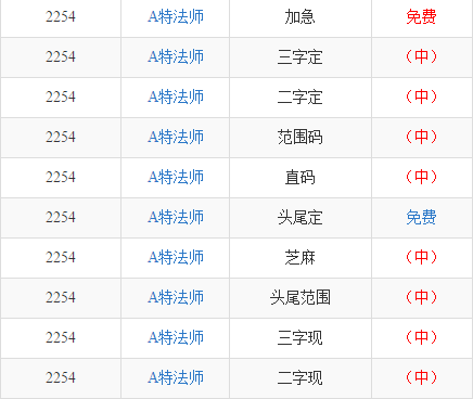 揭秘三碼中特最準(zhǔn)特馬——探索精準(zhǔn)預(yù)測的秘密，揭秘三碼精準(zhǔn)預(yù)測特馬，探索最準(zhǔn)特馬預(yù)測的秘密