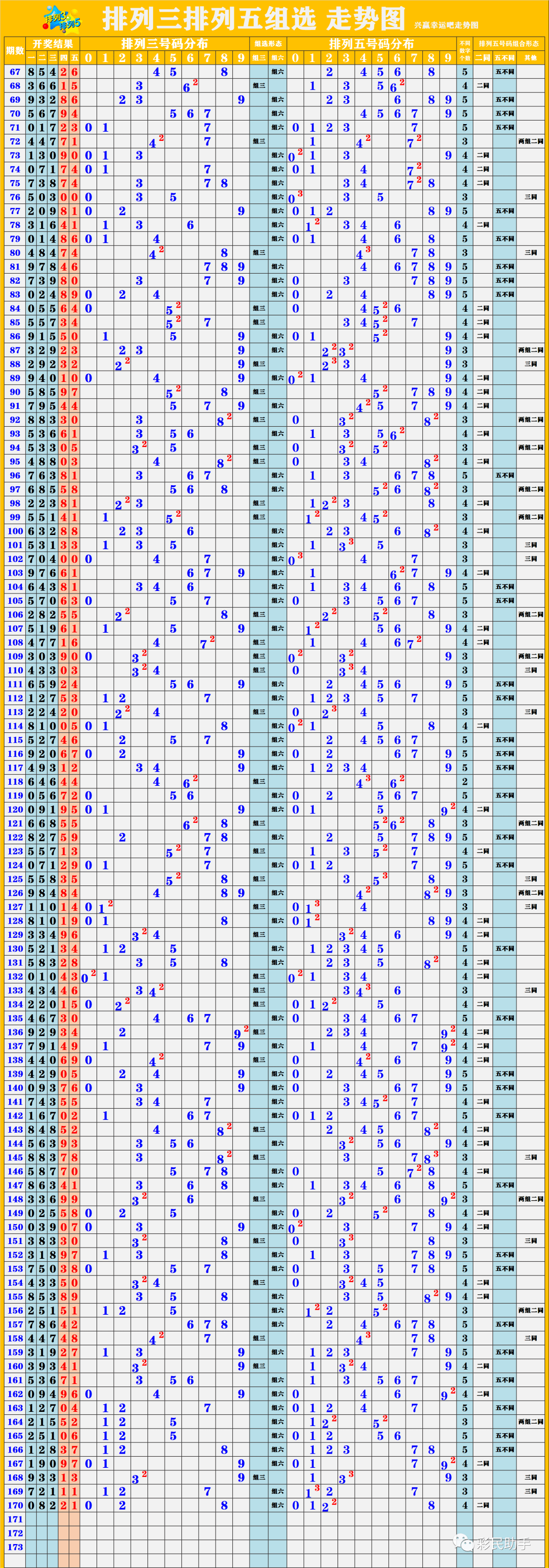 新澳開獎(jiǎng)結(jié)果走勢(shì)圖近50期，深度分析與預(yù)測，新澳開獎(jiǎng)結(jié)果走勢(shì)圖近50期深度分析與預(yù)測報(bào)告