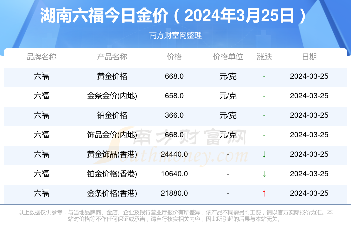 關于澳門天天彩，免費查詢今日七與未來的預測展望（至2025年），澳門天天彩預測展望，今日七及未來至2025年免費查詢分析