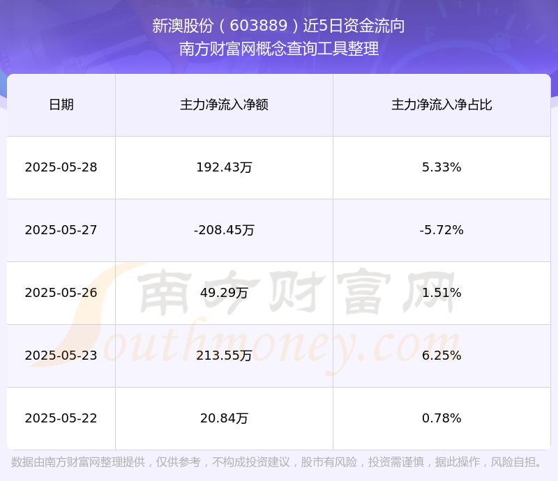 新澳號碼記錄查詢系統(tǒng)，輕松查詢2025年記錄詳解，新澳號碼記錄查詢系統(tǒng)，2025年記錄詳解一鍵查詢