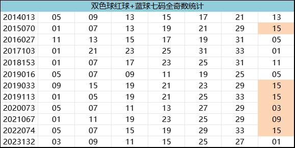 紅7碼，探索數(shù)字世界的神秘面紗，紅7碼，揭開數(shù)字世界的神秘面紗