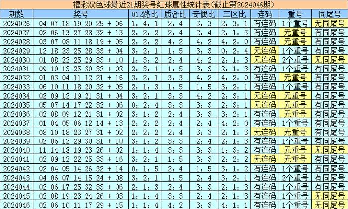 預(yù)測報告揭曉