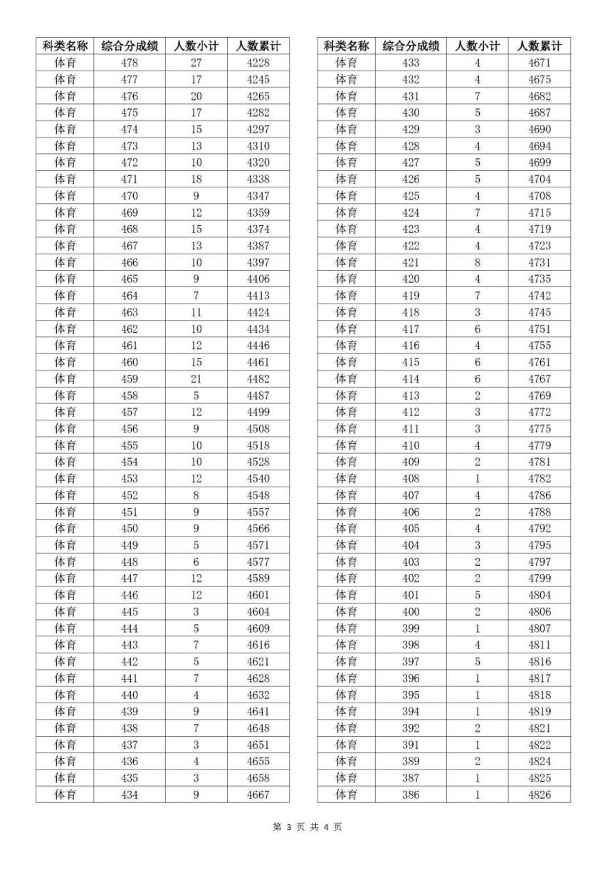 新澳門開獎(jiǎng)結(jié)果2025開獎(jiǎng)記錄查詢表詳解，澳門開獎(jiǎng)結(jié)果及查詢表詳解，揭秘2025年開獎(jiǎng)記錄