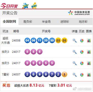 新奧彩票走向，探索未來發(fā)展趨勢，新奧彩票未來發(fā)展趨勢探索