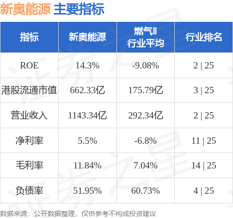 新奧集團(tuán)今日最新準(zhǔn)確消息全面解析，新奧集團(tuán)最新消息全面解析