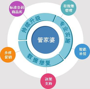 精準(zhǔn)管家婆——777778888一站式財務(wù)管理解決方案，精準(zhǔn)管家婆，一站式財務(wù)管理解決方案777778888