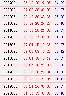 預(yù)測(cè)與解析，揭秘2025新澳門(mén)天天開(kāi)好彩大樂(lè)透開(kāi)獎(jiǎng)號(hào)碼的未來(lái)趨勢(shì)，揭秘未來(lái)趨勢(shì)，預(yù)測(cè)解析新澳門(mén)天天開(kāi)好彩大樂(lè)透開(kāi)獎(jiǎng)號(hào)碼展望至2025年