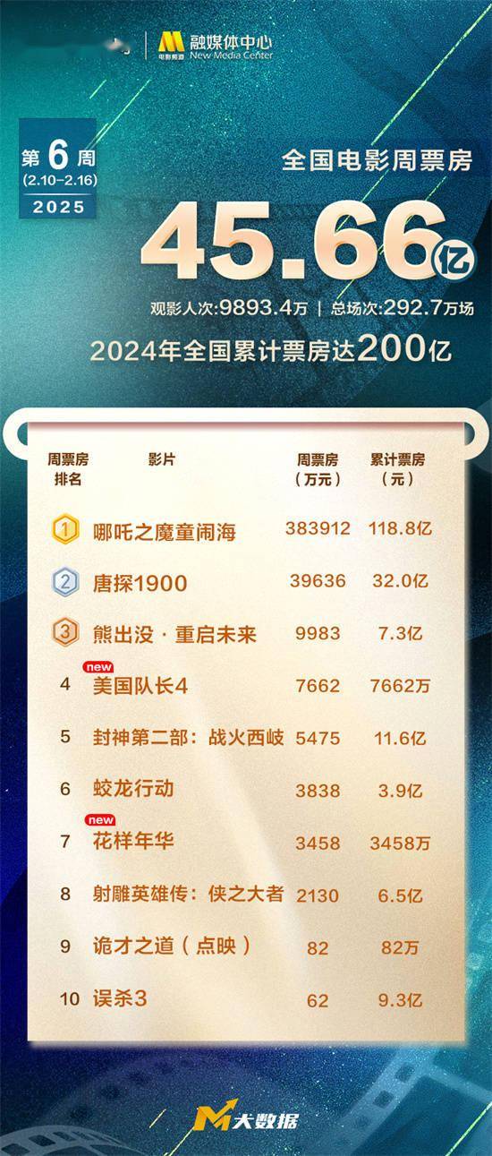 探索澳門未來，2025年澳門天天好彩大全66展望，澳門未來展望，2025年天天好彩大全展望
