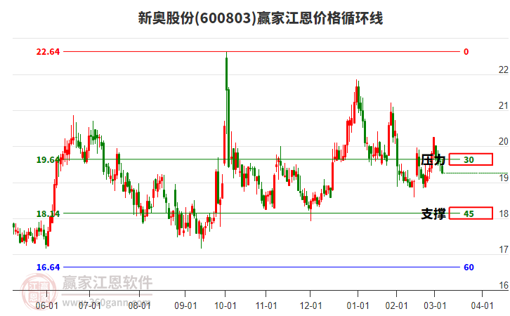 新奧開獎結(jié)果走勢圖——深度解析與策略探討，新奧開獎結(jié)果走勢圖深度解析及策略探討