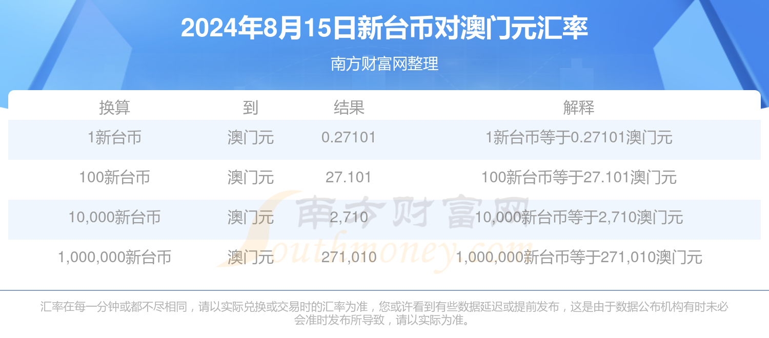 新澳2025年資料查詢?nèi)肟?，一站式信息檢索指南，新澳2025年資料查詢?nèi)肟?，一站式信息檢索指南