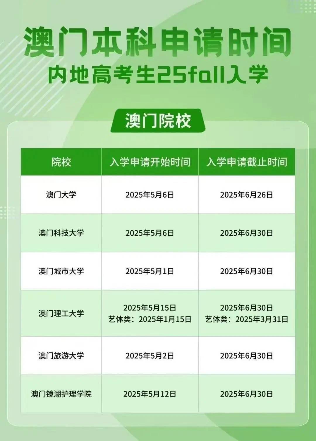 澳門彩票市場概覽，探索未來的彩票搖號記錄（至2025年），澳門彩票市場概覽及未來搖號記錄展望（至2025年）