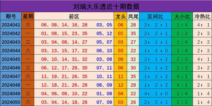 走勢(shì)分析與預(yù)測(cè)