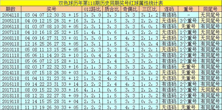 香港118開獎記錄，揭秘彩票背后的秘密，香港彩票開獎記錄揭秘，彩票背后的秘密大揭秘