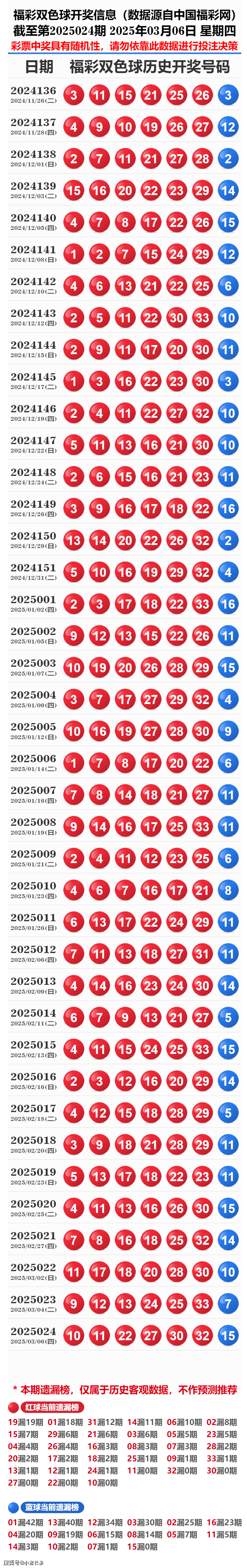 探索新奧歷史，2025年開(kāi)獎(jiǎng)記錄與號(hào)碼表解析，探索新奧歷史，揭秘2025年開(kāi)獎(jiǎng)記錄與號(hào)碼表解析