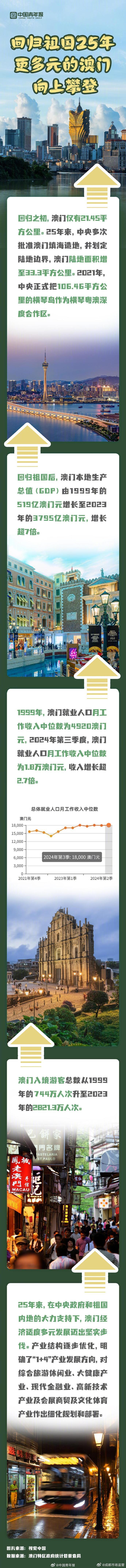 探索澳門歷史記錄的新途徑，2025新澳門歷史記錄查詢展望，澳門歷史探索新篇章，記錄創(chuàng)新及2025年查詢展望