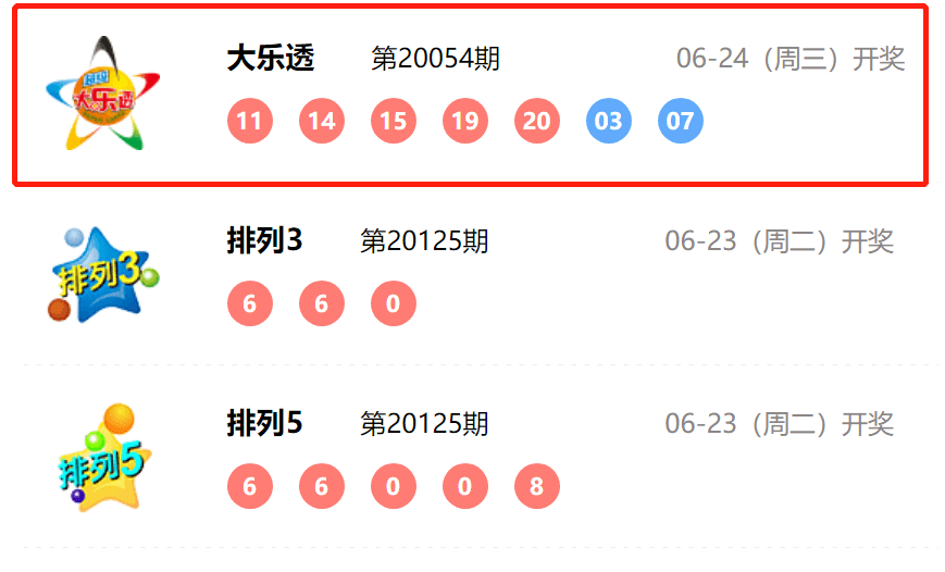 新奧彩票開獎結果