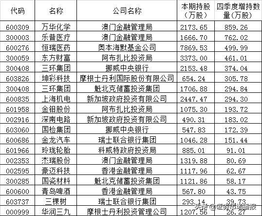 新澳門(mén)彩4949開(kāi)獎(jiǎng)記錄
