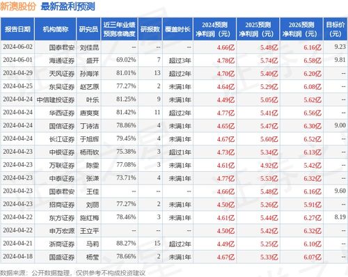新澳那些殺料準(zhǔn)網(wǎng)址，一網(wǎng)打盡最新情報(bào)與實(shí)用指南，新澳最新情報(bào)與實(shí)用指南一網(wǎng)打盡，精準(zhǔn)殺料準(zhǔn)網(wǎng)址揭秘