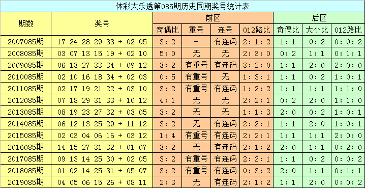 澳門(mén)六開(kāi)彩開(kāi)獎(jiǎng)結(jié)果查詢(xún)，今晚開(kāi)獎(jiǎng)信息一覽，澳門(mén)六開(kāi)彩今晚開(kāi)獎(jiǎng)信息，結(jié)果查詢(xún)與一覽