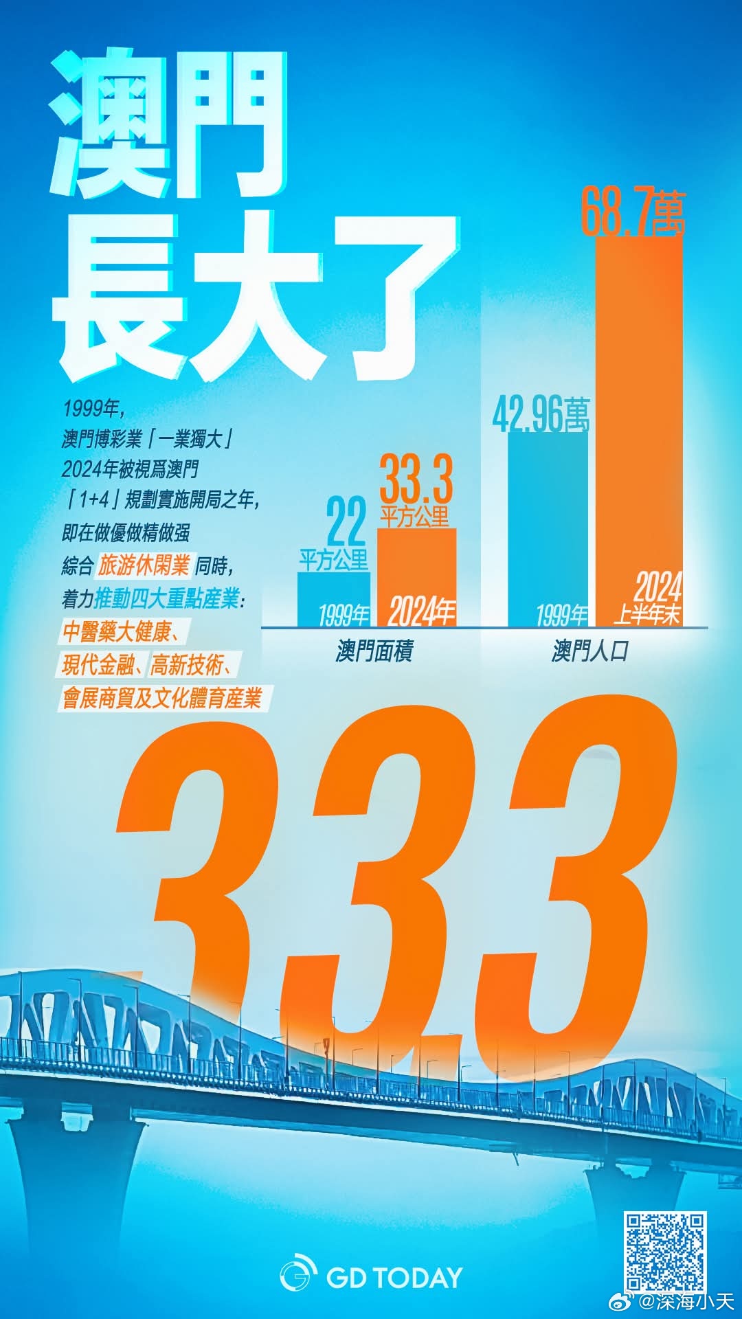 新澳門2025年天天開彩展望與預測，澳門未來展望，2025年天天開彩的機遇與挑戰(zhàn)