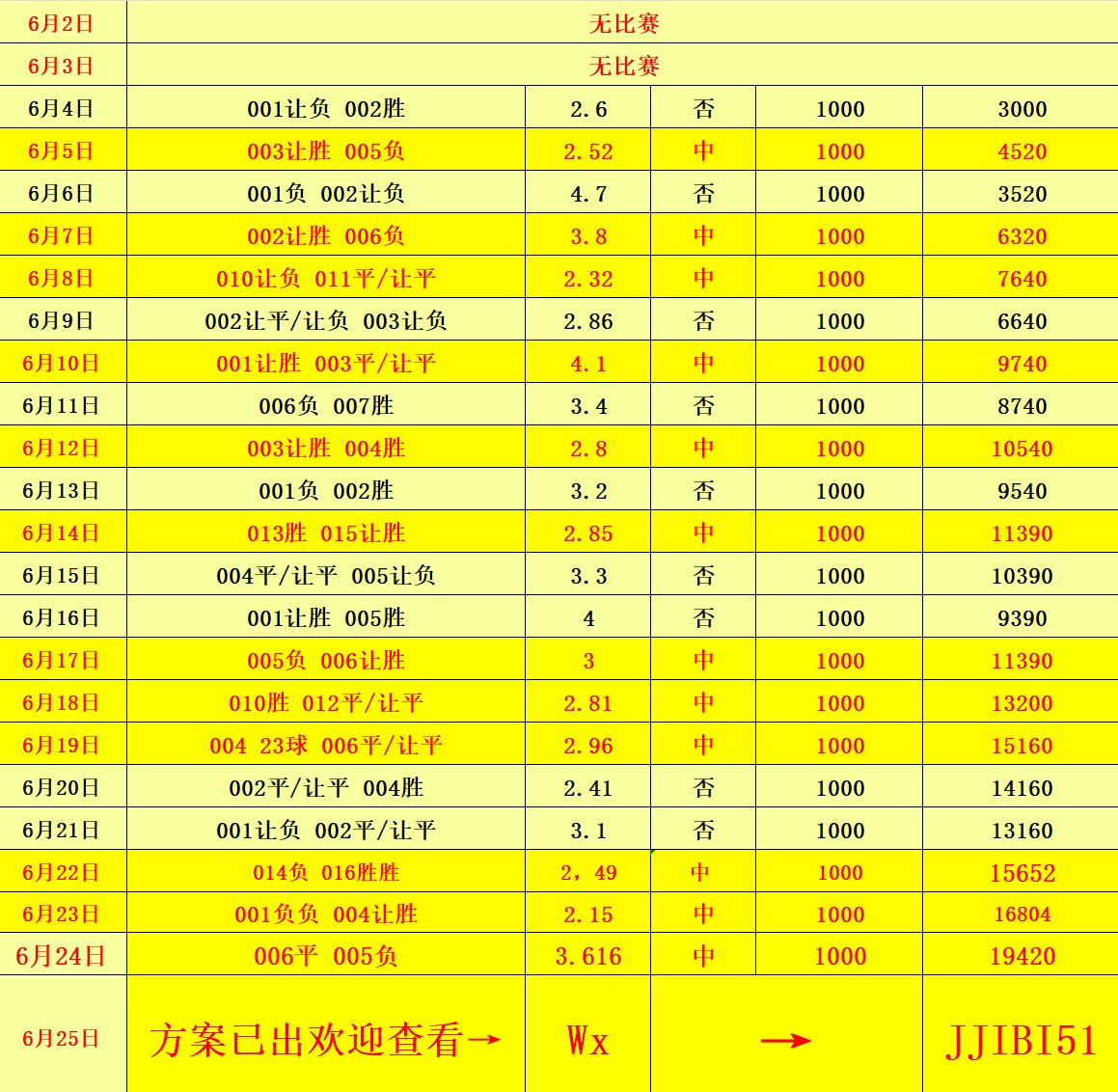 新澳門彩歷史開獎記錄走勢圖，深度分析與預測，澳門彩歷史開獎記錄走勢圖深度解析與未來預測