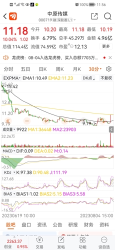 中原傳媒股（代碼，000719）深度解析，中原傳媒股（代碼，000719）全面深度解析