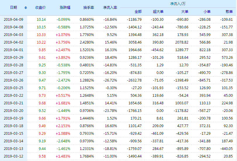 探索股市新領(lǐng)域，深入了解002251股吧的獨(dú)特魅力，揭秘股市新領(lǐng)域，探尋股吧的獨(dú)特魅力——以002251為例
