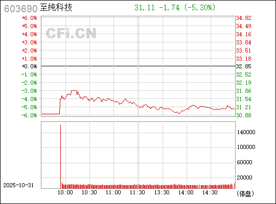 關(guān)于603690至純科技股吧的全面解析，全面解析，603690至純科技股吧深度解讀